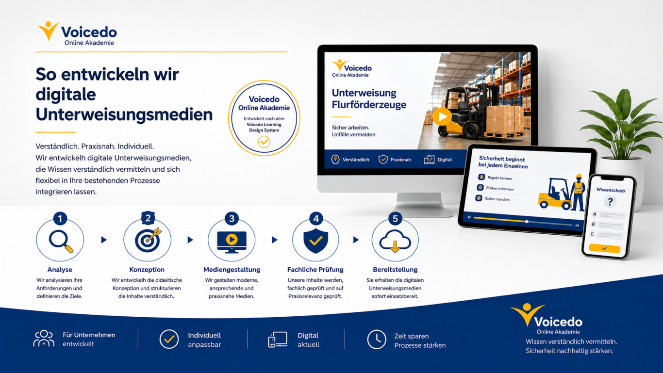 So entwickeln wir digitale Unterweisungsmedien Entwicklung digitaler Unterweisungsmedien bei Voicedo